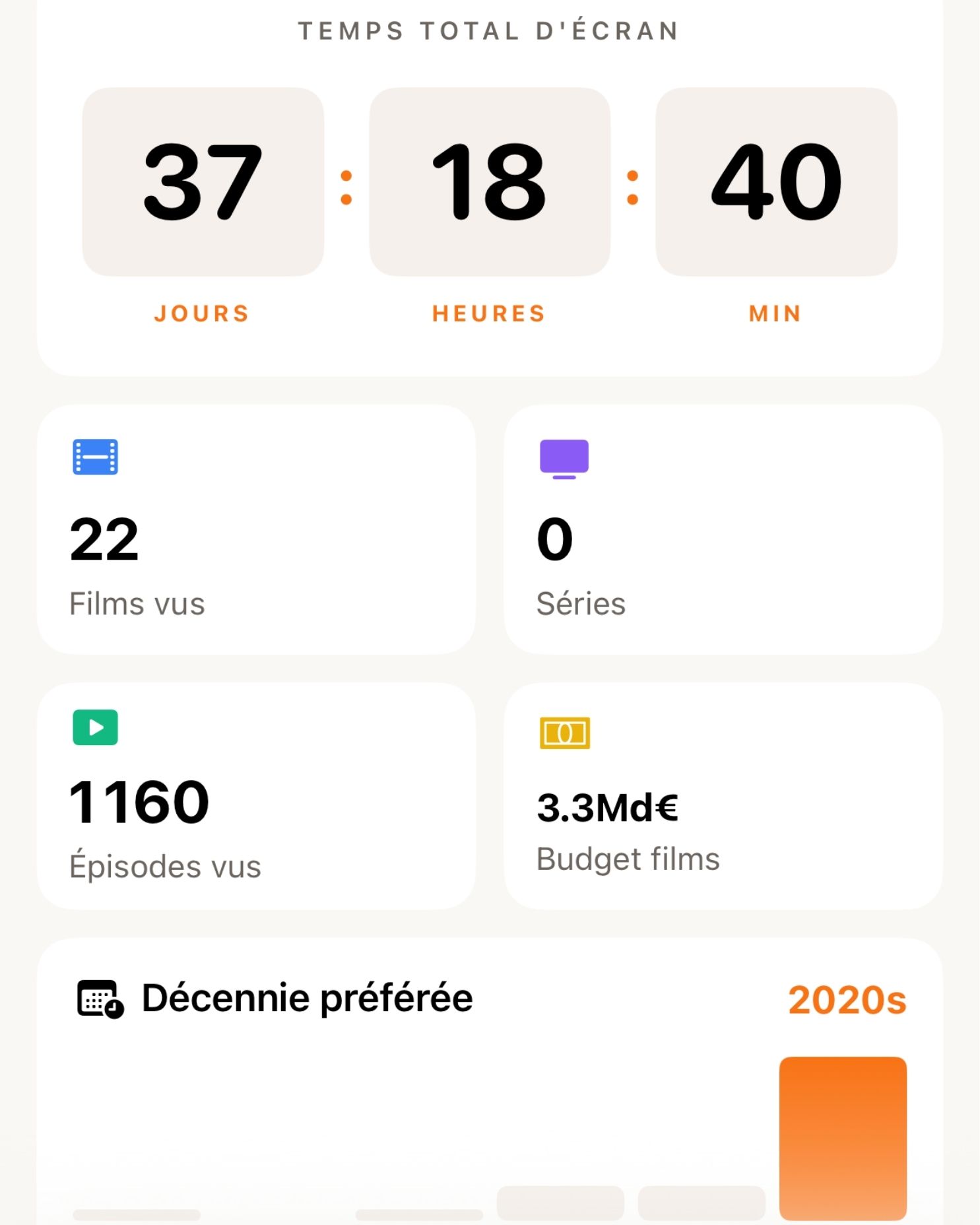 Statistiques détaillées